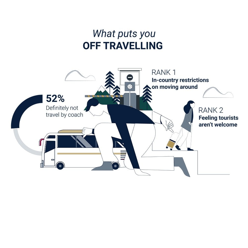 What puts you off travelling infographic